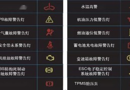 奥迪仪表盘故障指示灯图解大全(奥迪仪表盘故障指示灯图解大全视频)