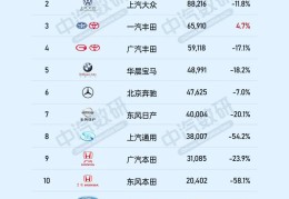 汽车销量榜2024最新排行榜(汽车销量排行榜2021年4月完整版)
