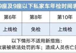新车几年免年审?(新车几年内免年审)