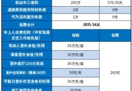 车买保险哪个险种最好最便宜(车的保险买哪个保险比较好一点)