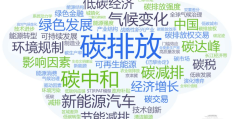 汽车热点事件分析论文范文怎么写的(汽车热点是什么意思)