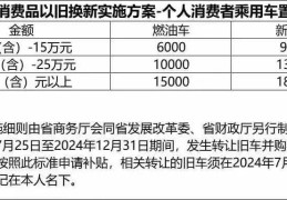 2020年报废汽车补贴标准表(2020报废车辆补贴政策)