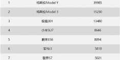 宝马电车最低多少钱(宝马电动小车一辆多少钱)