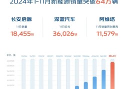 长安汽车资讯(长安汽车资讯网站)