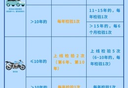 6年免检后几年一检2023(6年免检后多久检一次)