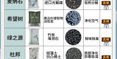 新车除甲醛活性炭哪个牌子好(车上的除甲醛的活性炭什么时候扔)