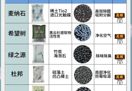 新车除甲醛活性炭哪个牌子好(车上的除甲醛的活性炭什么时候扔)