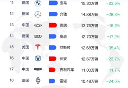 最好汽车品牌(十大最佳汽车品牌)