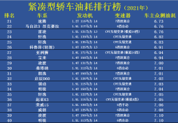 热门汽车排行(中国最热销的车前十名)