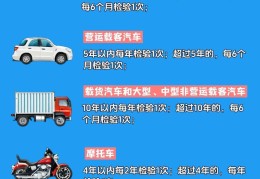 新车私家车多久年检和年审(私家车新车几年一检车)