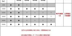 关于bmw中国官网保养手册的信息