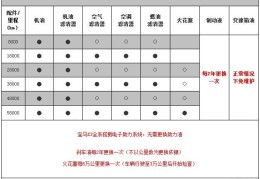 关于bmw中国官网保养手册的信息