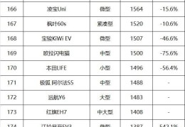 中国汽车热卖排行榜(汽车热销排行国内)