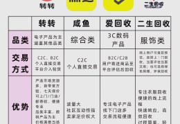 二手闲置网站有哪些(好的闲置二手交易平台)