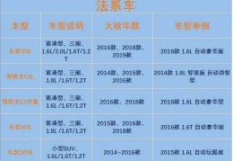 二手车车辆价格怎么算(二手车价格计算方法)
