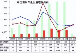 汽车行业行情分析(汽车行业行情分析论文)