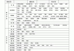 评估二手车的网站(哪个网站可以评估二手车)