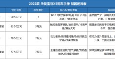 宝马x5配置参数及价格表(宝马x5介绍配置参数及性能表现)