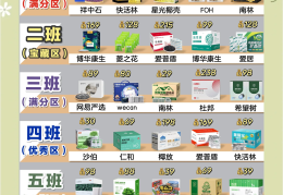 木炭和活性炭的用途(木炭与活性炭的区别)