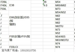 宝马3系保养周期表及价格表(宝马3系保养周期表及价格表大全)