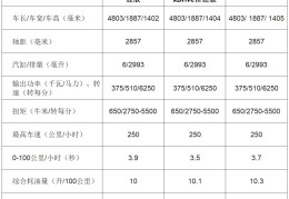 宝马选配网站(宝马汽车选配)