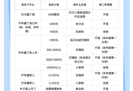 新车保险怎么计算(汽车保险计算器)