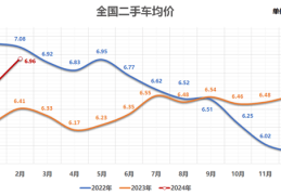 二手车流通网价格含税吗(二手车流通管理条例)