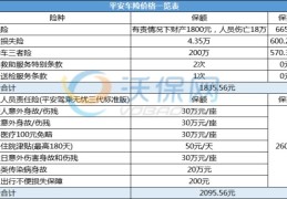 车买保险多少钱一年(车保险要买多少钱的)