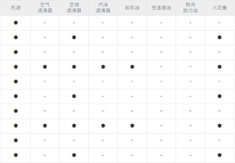 奥迪a3现在优惠多少下来大概多少钱(2021奥迪a3优惠幅度多大)