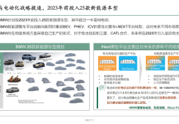 汽车热管理分析软件哪个好(汽车热管理系统概念股)