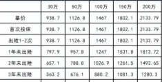 人保车险第三者200万保费多少钱(人保车险第三者200万保费多少钱啊)