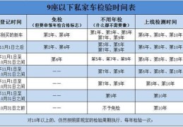 新车几年办一次年检标志是什么(新车几年拿一次年检标志)