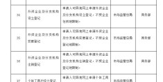 二手车公司营业执照经营范围怎么写(二手车公司营业执照经营范围怎么写才正确)