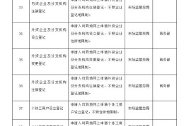 二手车公司营业执照经营范围怎么写(二手车公司营业执照经营范围怎么写才正确)