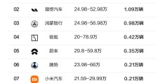 最新汽车销量排行榜最全榜单发布(最新的汽车销量排行榜)