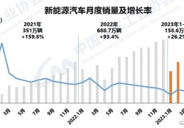 2021年4月轿车销售排行(2021年4月轿车销售排行榜)
