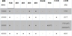 宝马3系保养周期表及价格表大全(宝马3系保养周期表及价格表大全图)