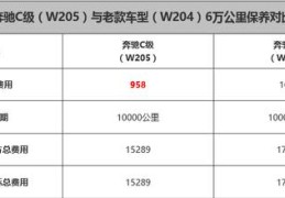 奔驰保养费用一年多少(奔驰车保养费贵不贵一年多少钱)