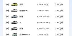 十大热门汽车排行榜图片及价格(热门车型大全)