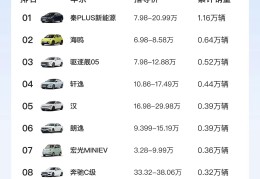 十大热门汽车排行榜图片及价格(热门车型大全)