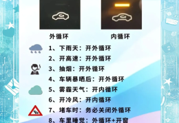 冬天汽车空调怎么制热效果好(冬天汽车空调怎么制热效果好呢)