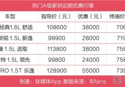汽车报价需要什么资料才能报价呢(汽车报价包含哪些费用)