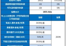 新车保险怎么报价的(新车保险报价计算公式)