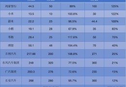 2025年汽车销售(2025年汽车销售排行榜前十名)