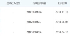 瓜子二手车app下载安装红花尔基天气预报(瓜子官网首页)