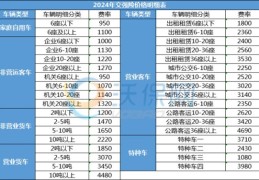 2020年车险第二年怎么买最划算(2020年车险第二年怎么买最划算呢)