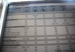 宝马3系保养周期表及价格表图片(宝马3系保养周期表及价格表图片视频)