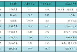 汽车热管理板块跌(汽车热管理龙头股票)