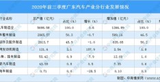 2020汽车行业热点事件分析(2020汽车行业热点事件分析报告)