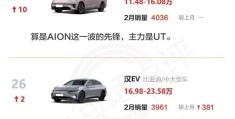 2025新能源汽车销量(2025新能源汽车销量最新消息)